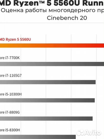 Mini PC(beelink) /ryzen 5-5560U\16 DDR4\512 +500 S