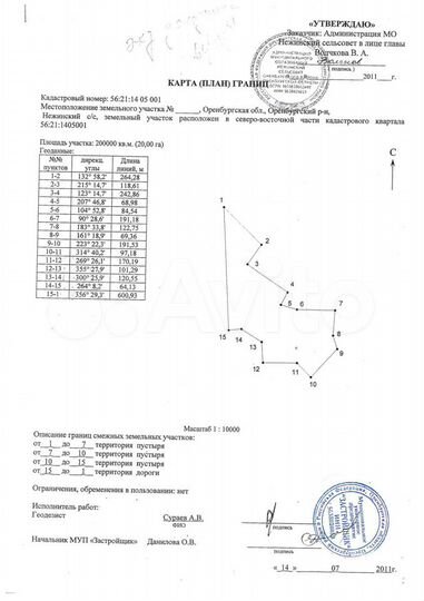 Участок 20 га (СНТ, ДНП)