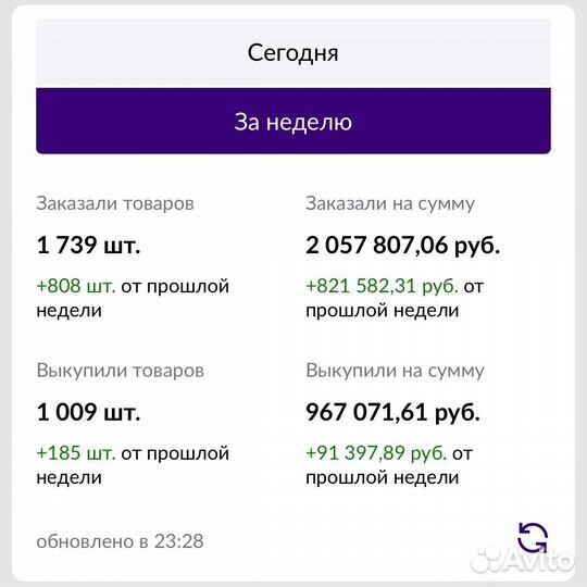 Менеджер маркетплейсов/Продвижение/SEO/Аналитика