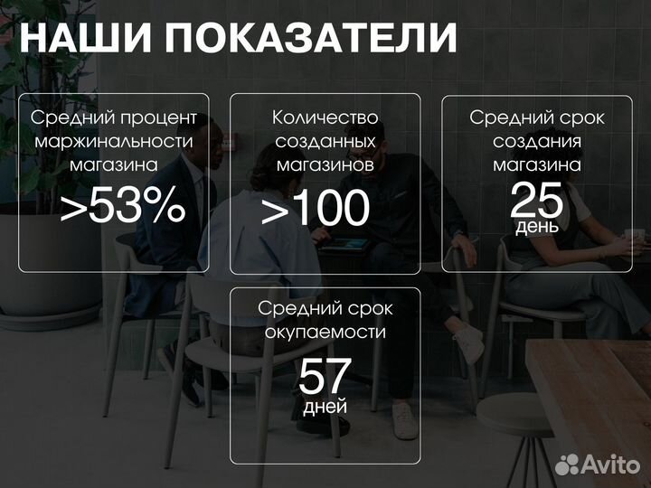 Готовый бизнес на маркетплейсе wilbderries