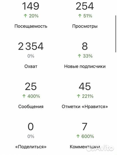 SMM-специалист