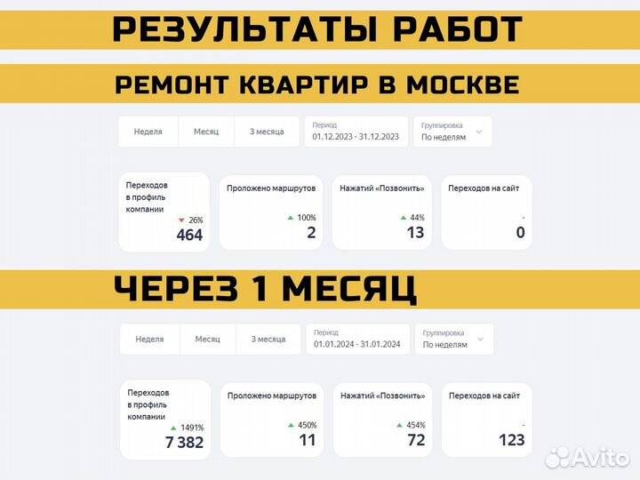 Повышение рейтинга на Яндекс Картах