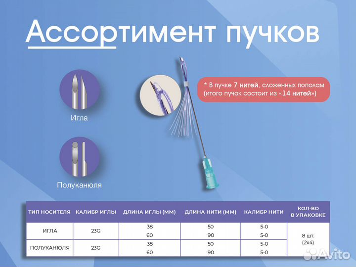 Нити с зубцами Multi thread (Мульти нити)