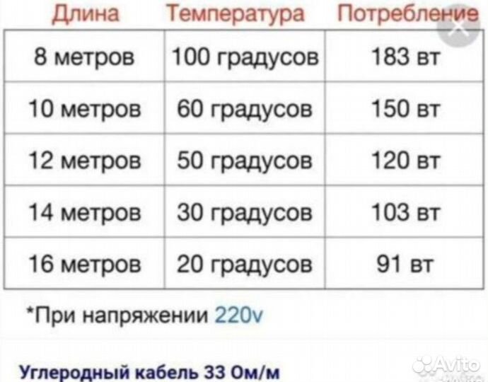 100м нагревательный кабель из углеродного волокна