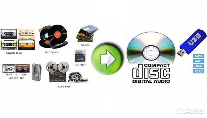 Оцифровка аудио, видеокассет, фотоплёнок, слайдов