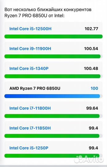 Lenovo T14 G3 ryzen7 6850u/2Тб/touchScr 500nits