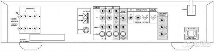 DVD стереоресивер NAD L53