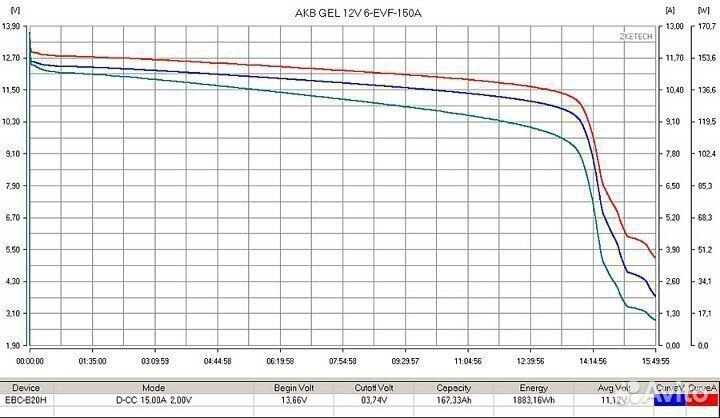 Аккумулятор для электротранспорта RuTrike EVF-15
