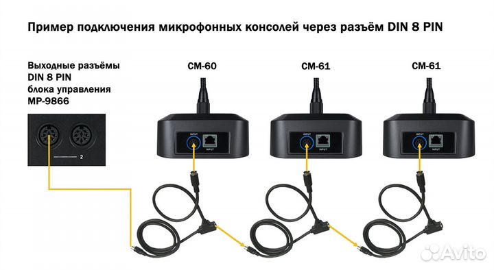 Блок управления дискуссионной системой dsppa MP-98