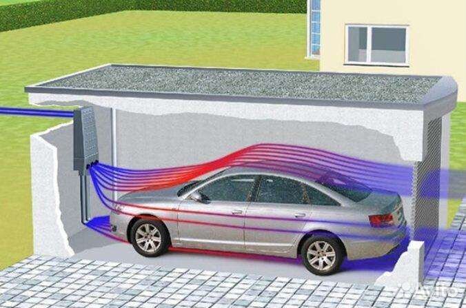 Приточка,Вентиляция.Снегозадержатели на крышу
