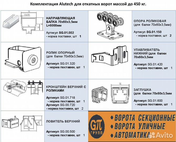 Комплект для откатных ворот