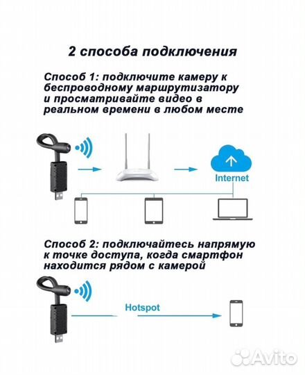 Мини WiFi IP камера видеонаблюдения эндоскоп