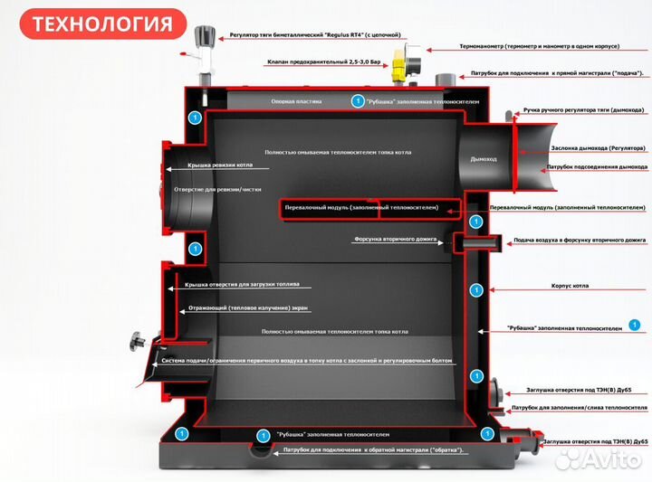 Котел длительного горения