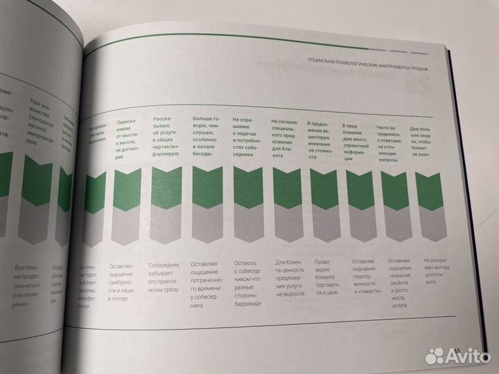 B2B-продажи. Боровикова Наталия; Шевченко Игорь