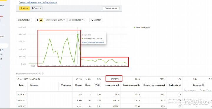 Привлечение клиентов из Яндекс Директ/Google Ads