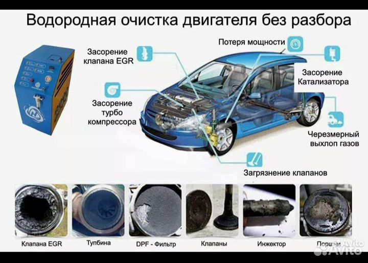 Раскоксовка двигателя водородом