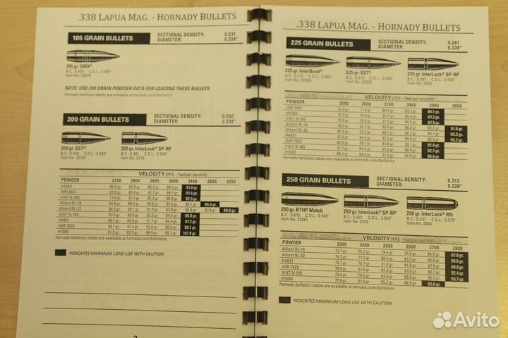 Руководство по релоадингу.338 Lapua Mag loadbooks