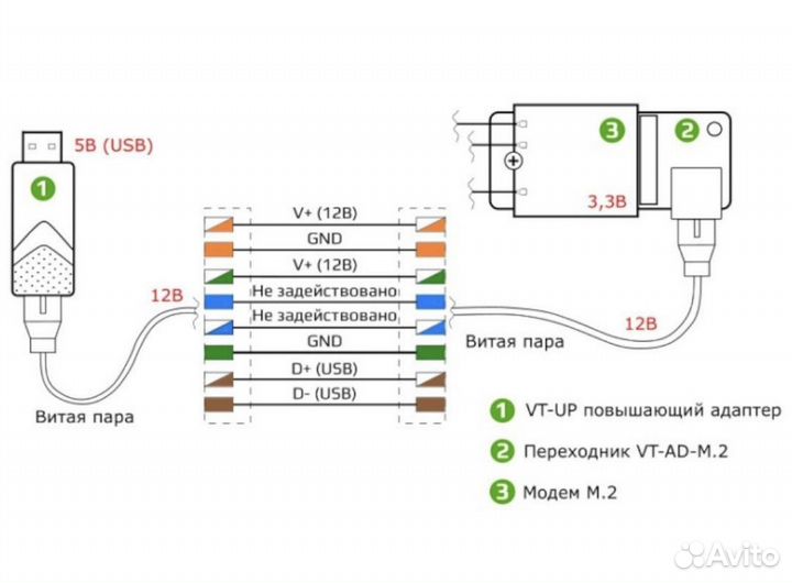 4G модем Sierra EM7455 с USB удлинителем Vertell