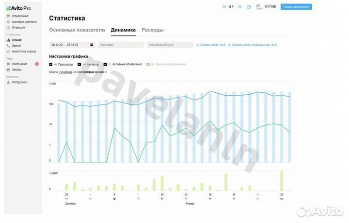 Услуги авитолога