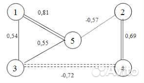 Мат статистика психология Корреляция Стьюдент Пирс