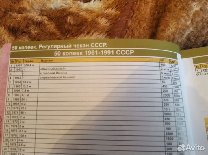 Советские монеты СССР