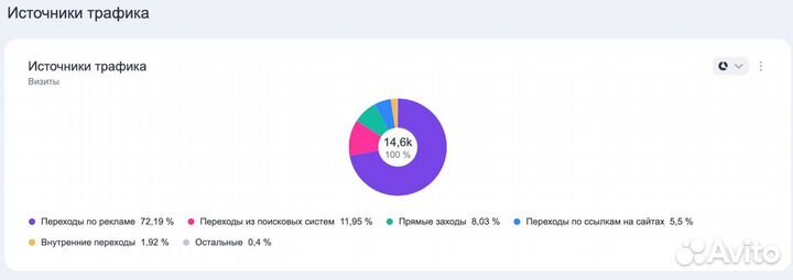 Прибыльный Бизнес Товаров Для Отдыха. Торг