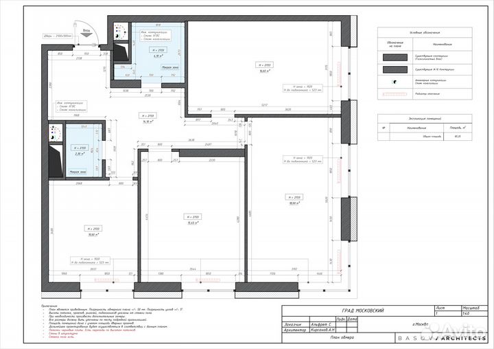Обмеры (замер) помещения/квартиры/дома