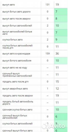 Seo продвижение сайтов, поисковая оптимизация