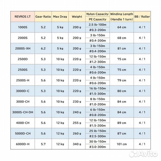 Катушка daiwa 20 revros LT 1000S