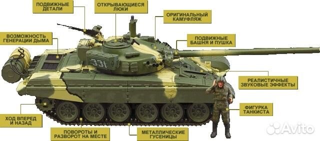Масштабная радиоуправляемая модель танка т 72