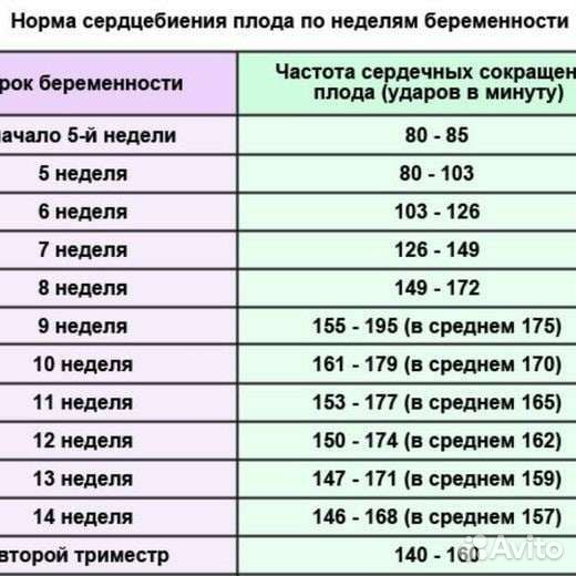 Фетальный допплер (продажа или напрокат)