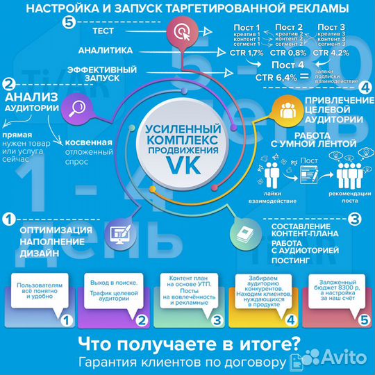 Продвижение группы вконтакте. Бюджет заложен