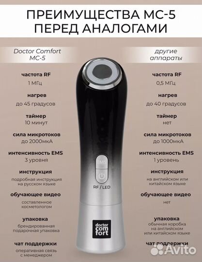 Аппарат для SMAS лифтинга и тд