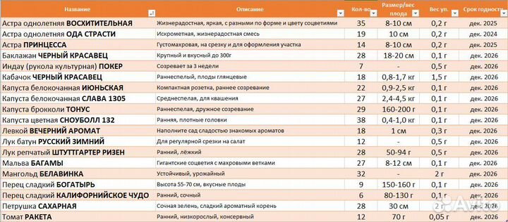 Семена (овощи, зелень, цветы) в ассортименте