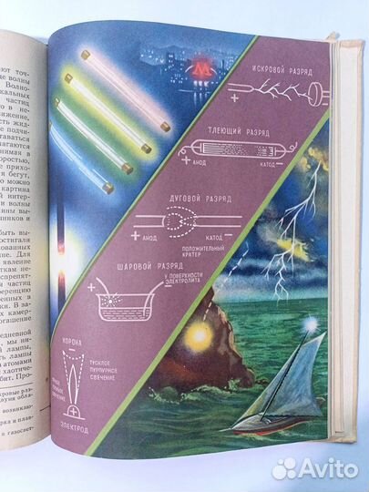 М. Блудов Беседы по физике часть 2