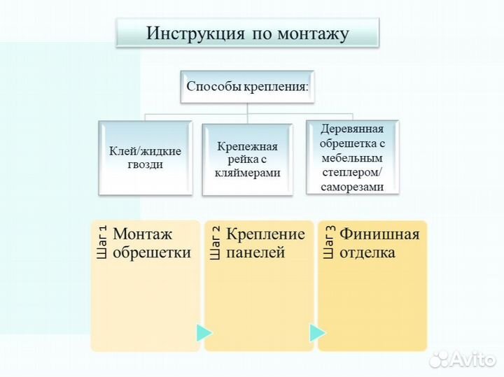 Панели пвх. Коллекция 