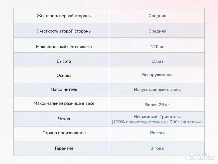Матрас Новый Твист Ролл Медиум стиф
