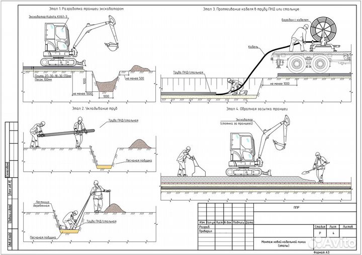 Разработка ппр в Волгограде