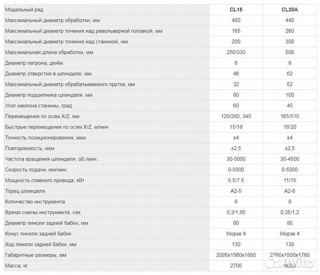 Токарный станок с наклонной станиной Dmtg серии ct