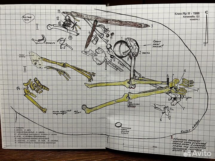 Постпогребальные обряды В.С. Флёров