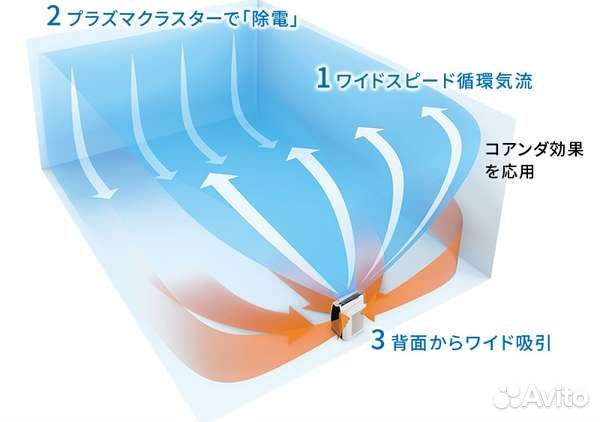 Из Японии Sharp Ki-NX75 в любом количестве
