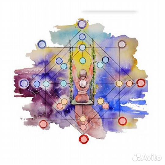 Разбор матрицы судьбы