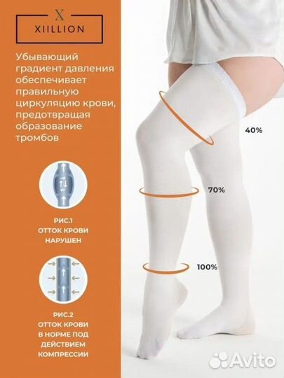 Компрессионные чулки 2 класс