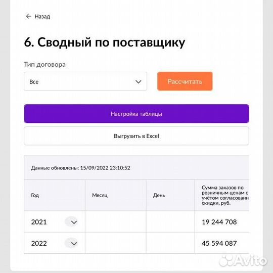 Менеджер маркетплейсов, ведение магазинов