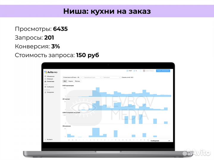 Авитолог - услуги Авитолога / Специалист по Авито