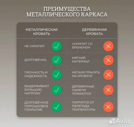 Кровати парящие под заказ