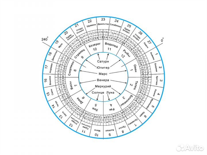 Астролог консультация / Натальная карта