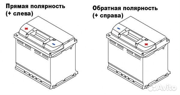 Аккумулятор Автофан 60Ah 470A