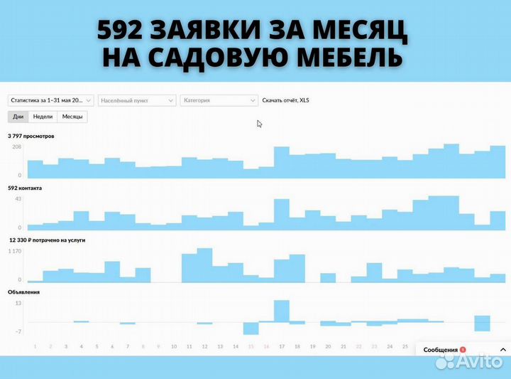 Услуги Авитолога