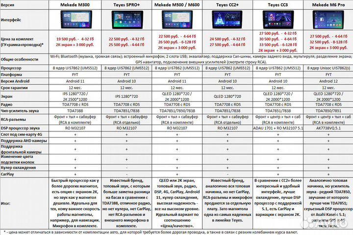 Магнитола Ford Focus 1 Android